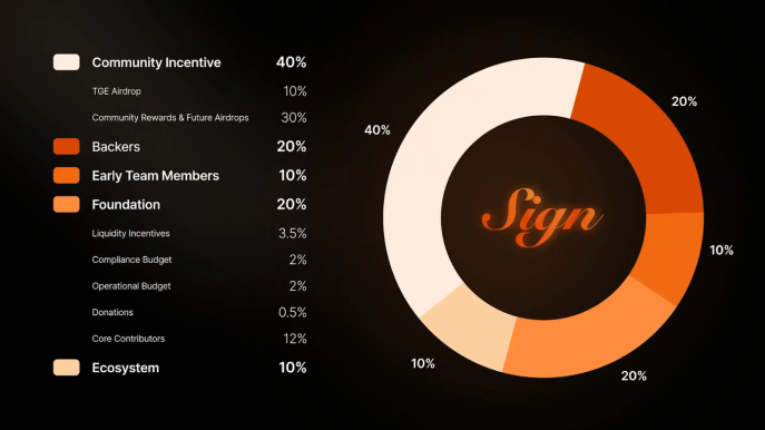 研报｜Sign Protocol 项目详解& Sign 市值分析 image 2