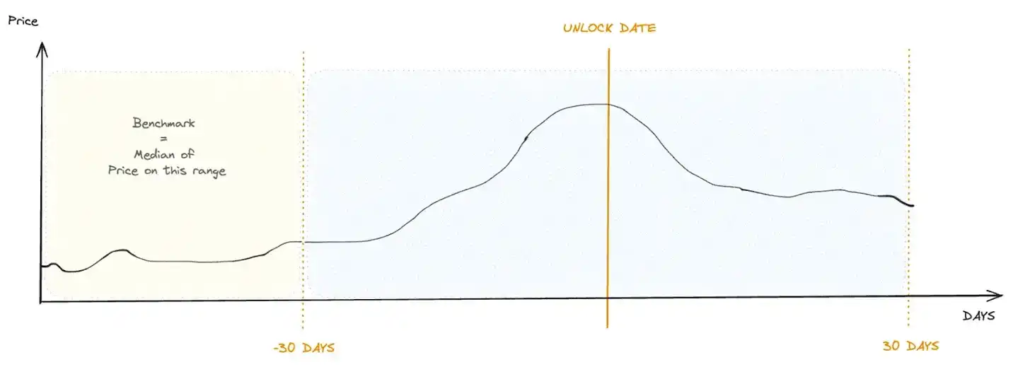 Web3 IPO：融资的新丝绸之路 image 1