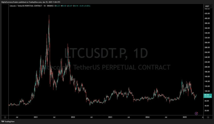 加密 ETF 热潮来了，下一个机会在哪？ image 3