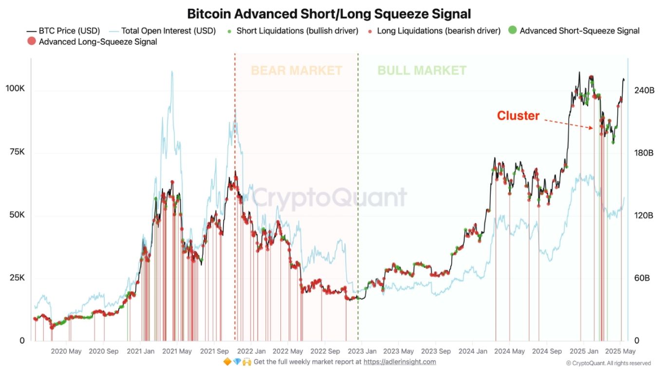 比特币本月将创新高？市场大咖这样看待后续行情 image 4