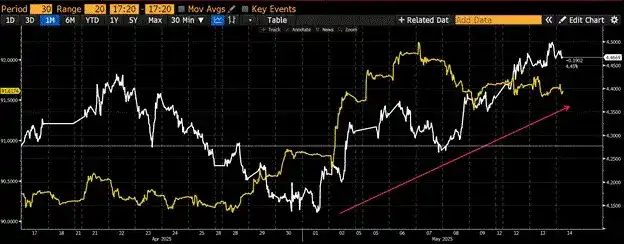 Arthur Hayes的2028预言:比特币登顶百万,山寨币血流成河 image 7