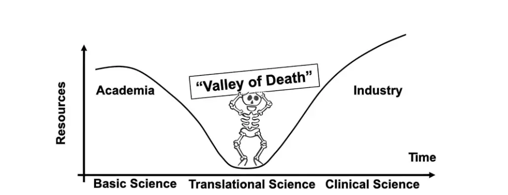 科学平权运动：DeSci 的万亿美元知识经济重构革命 image 1
