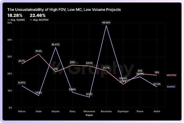 加密基础设施的当前状态:挑战与机遇 image 1