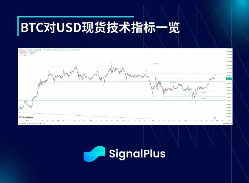 BTC 波动率周回顾 ( 四月 21 日 -28 日 ) image 1