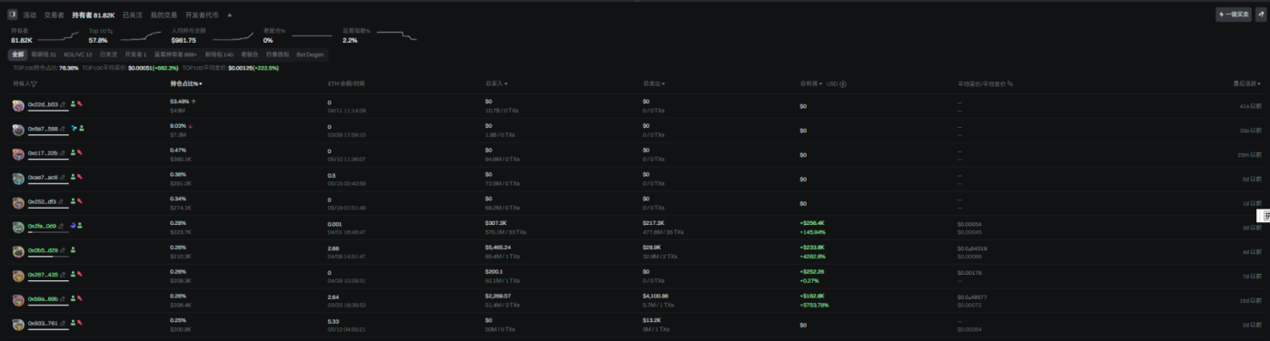 DINO 单月拉涨 3500%，老恐龙睡醒了吗 image 6