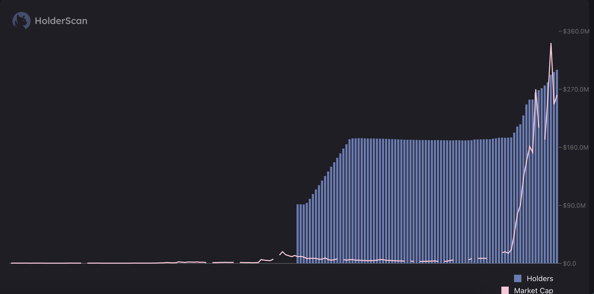 LAUNCHCOIN控盘300倍神话VS YAPPER血洗散户：Believe的
