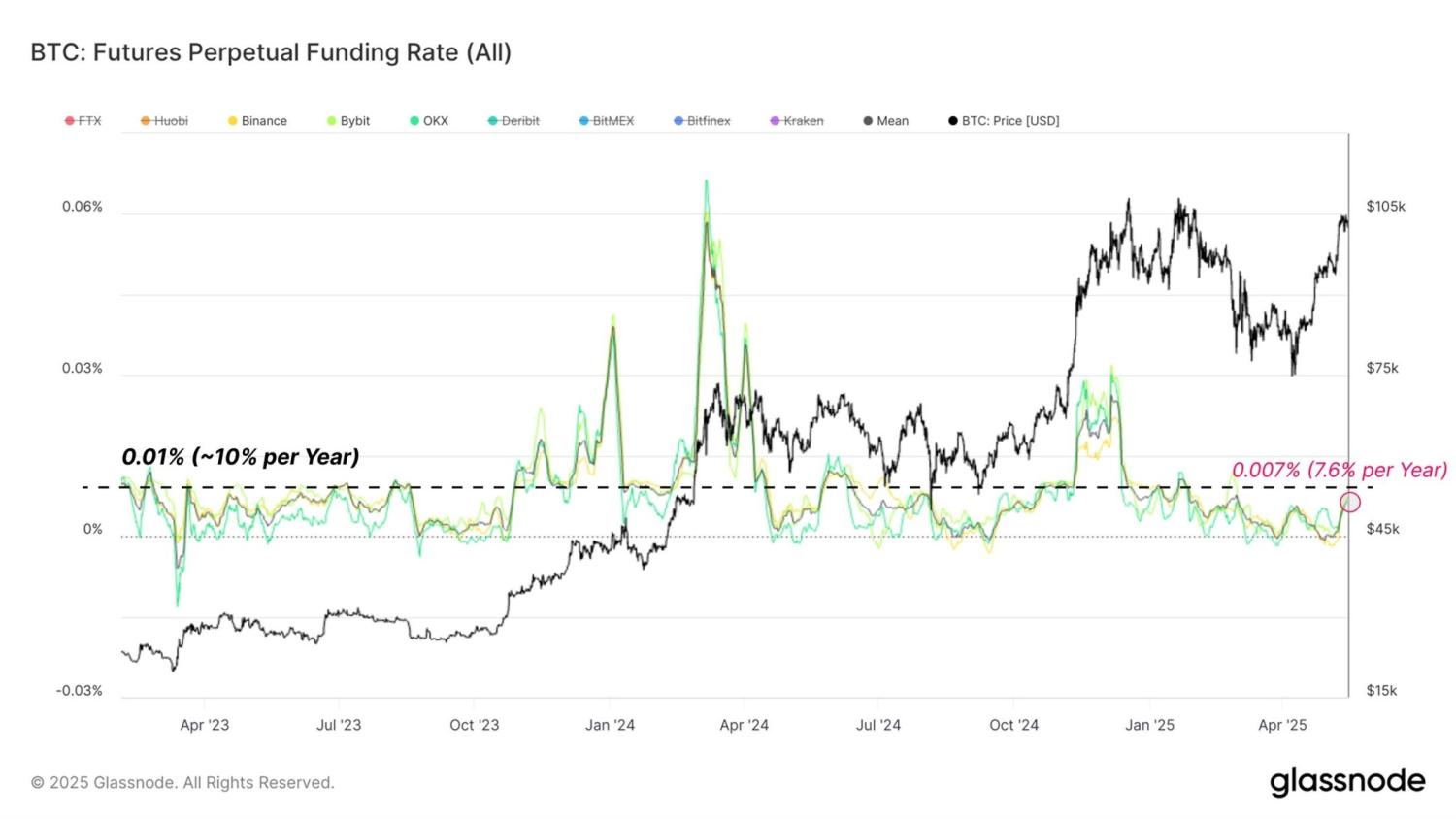 比特币本月将创新高？市场大咖这样看待后续行情 image 2
