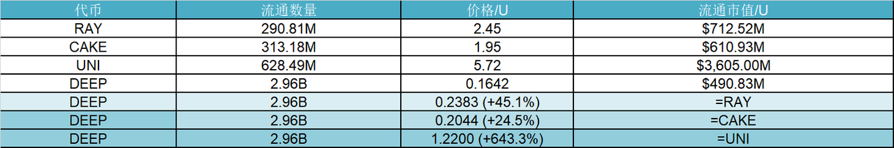 研报｜DeepBook 项目详解& DEEP 市值分析 image 1