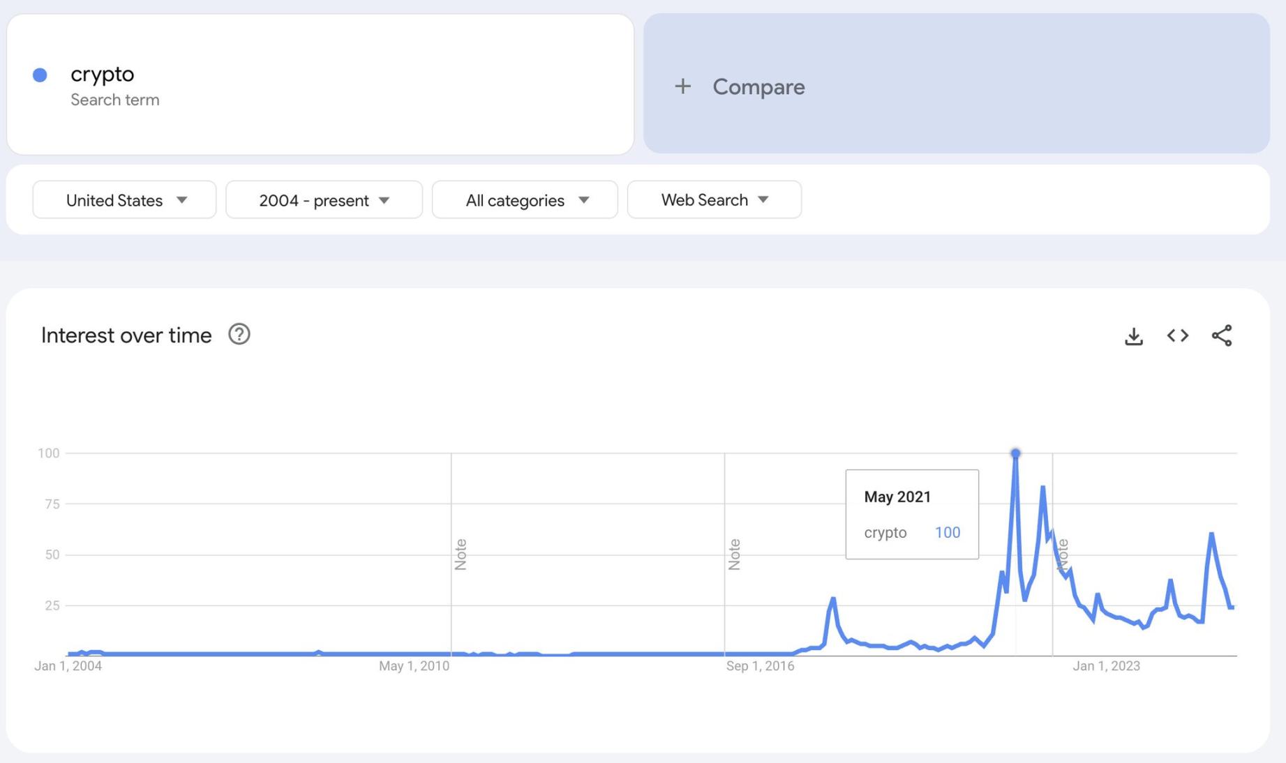加密老兵们,谁是你的交易对手? image 0