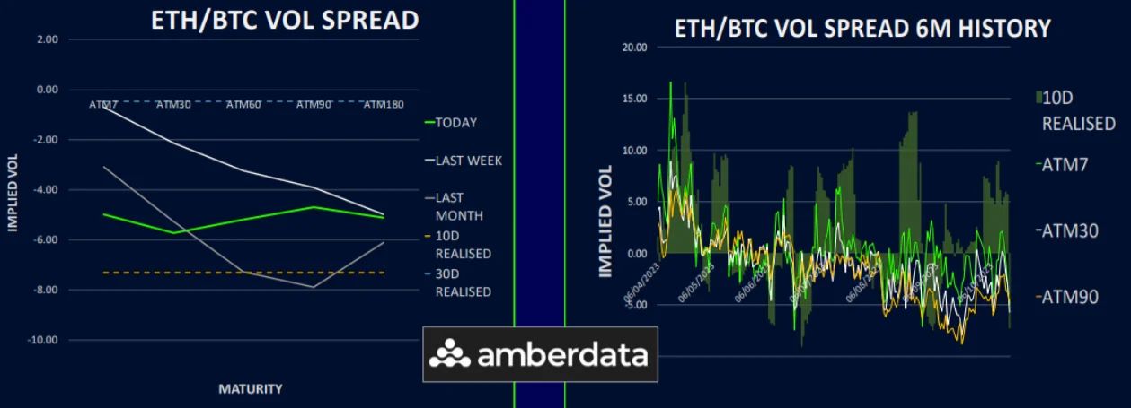 比特币三重利好筑牢防线,以太坊波动率异动夺市场话语权 image 2