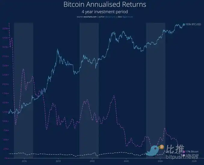 BTC将进入 「万元阶梯式」上涨?下一目标位是16万美元 image 3
