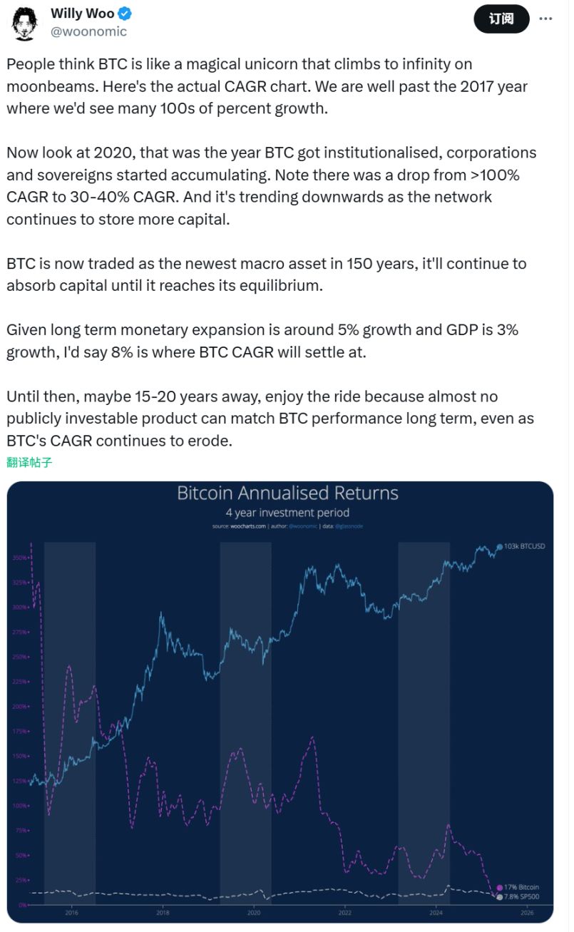 比特币本月将创新高？市场大咖这样看待后续行情 image 3