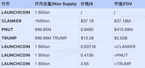 研报|Believeapp 项目详解& LAUNCHCOIN 市值分析 image 1