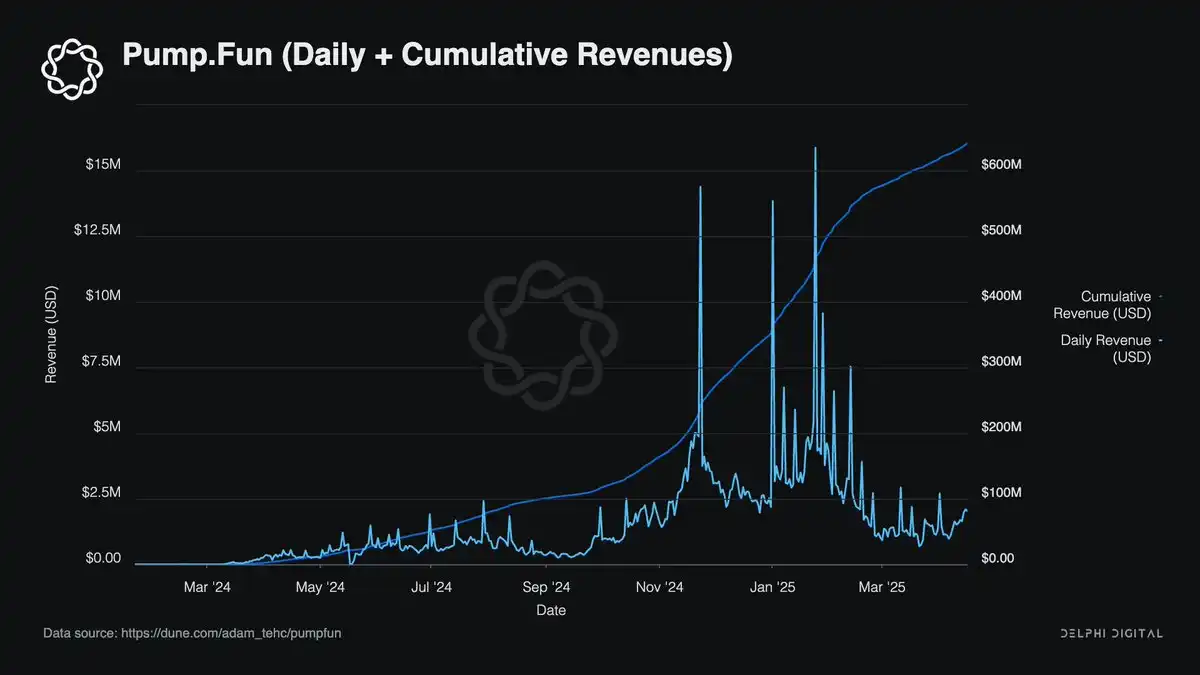 应用链崛起，L1会成为廉价商品吗？ image 1