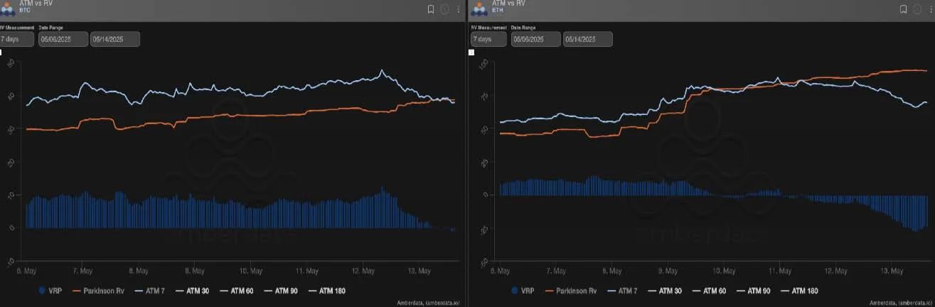 比特币三重利好筑牢防线,以太坊波动率异动夺市场话语权 image 0