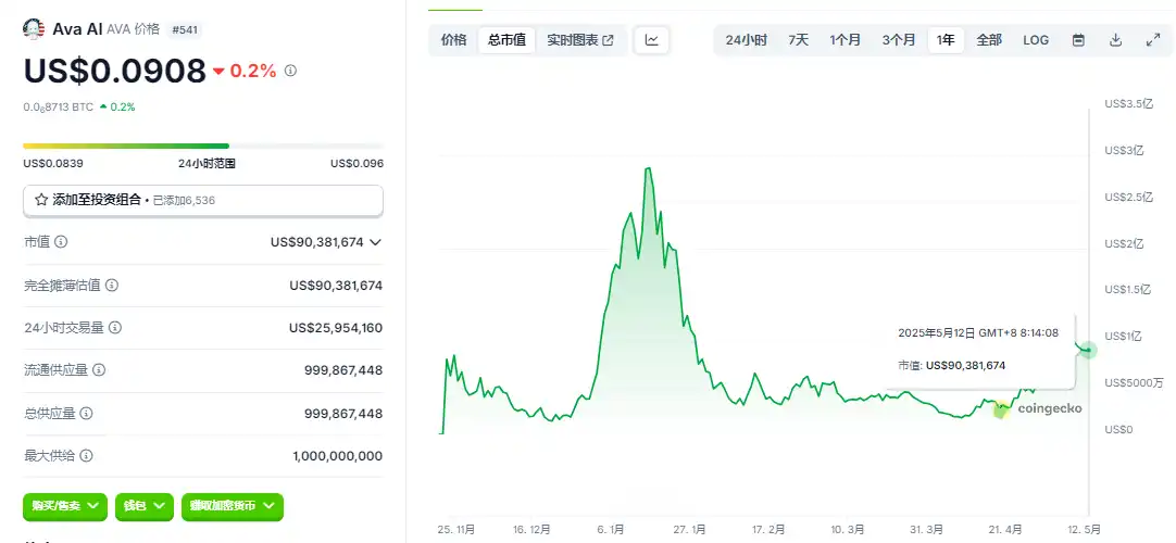 7天吸金超千万美元,MIRAI能否引爆AI偶像经济? image 1