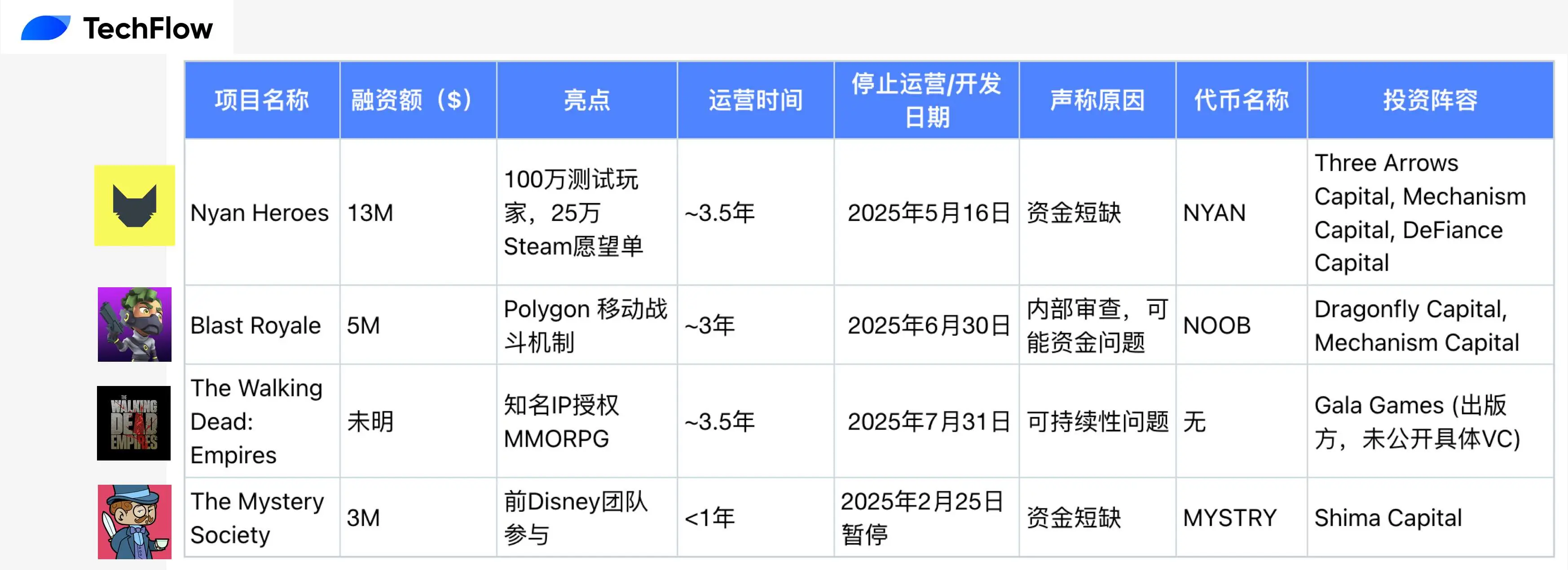 上个周期的链游，正在迎来集体死亡 image 2