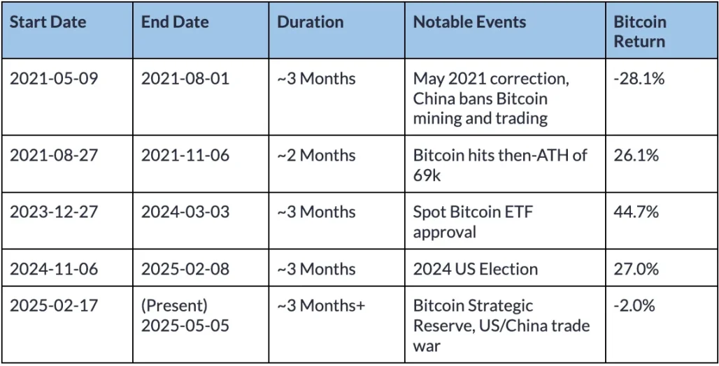 比特币正在与传统市场脱钩吗? image 3