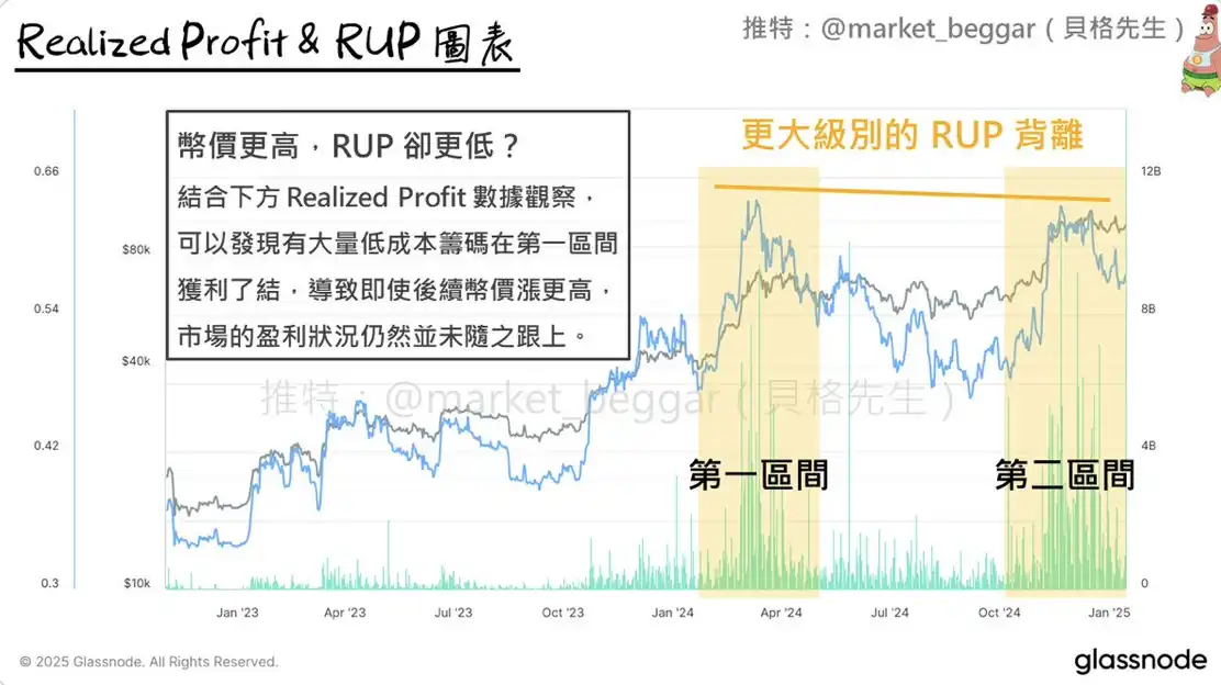 再谈 RUP 背离信号：以当前市况为例的原理解析 & 后续剧本演绎 image 0