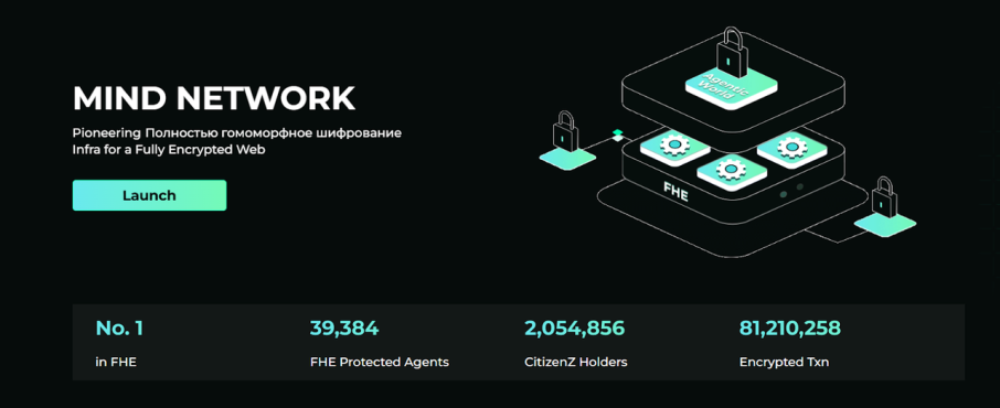 研报｜Mind Network 项目详解& FHE 市值分析 image 0