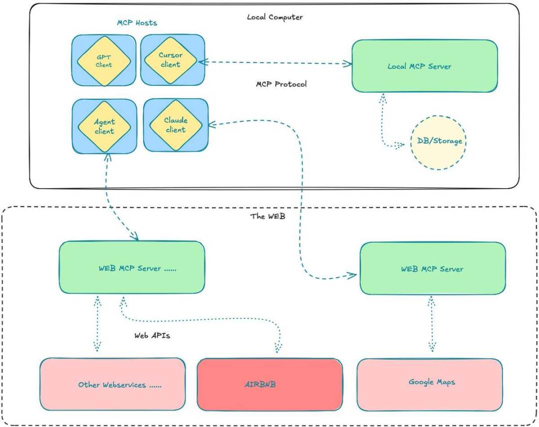 Alliance DAO研究员：深入浅出了解DARK爆火背后的MCP概念 image 0