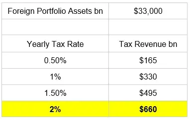 Arthur Hayes 新文:市场会回报有产品的山寨币,比特币 2028 年将突破 100 万美元 image 1