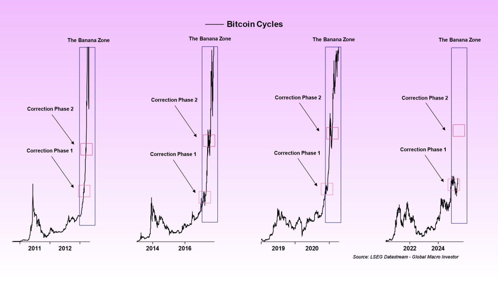 如何不靠运气在 Crypto 致富?金融老手 Raoul Pal 的宏观洞察和投资之道 image 4