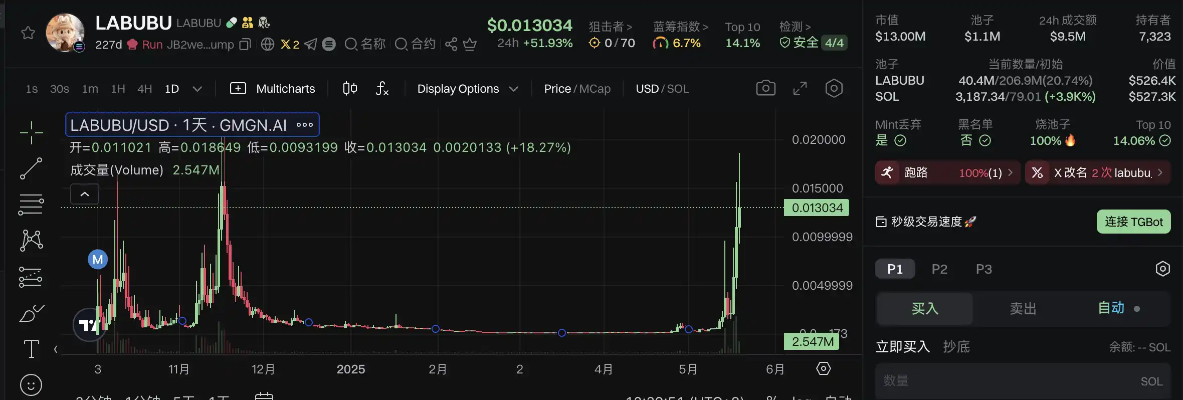 LABUBU跨界加密，同名meme暴涨背后：IP效应+社群共识 image 1