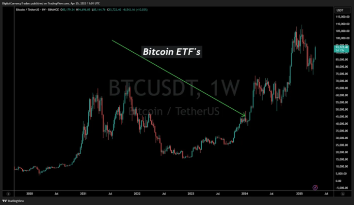 加密 ETF 热潮来了，下一个机会在哪？ image 0