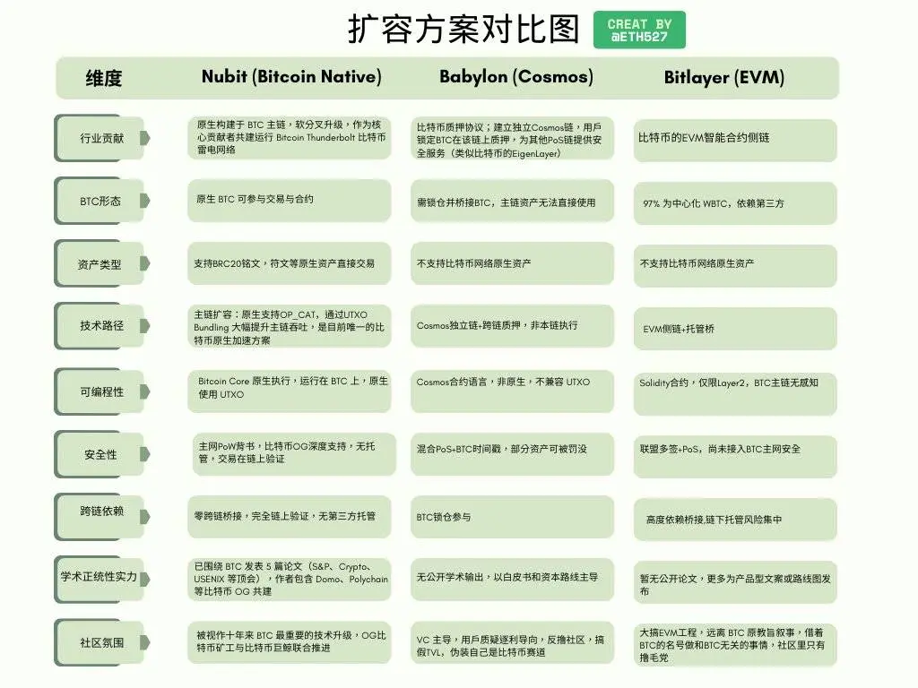 比特币将迎重磅升级？一文读懂比特币软分叉 Thunderbolt image 0