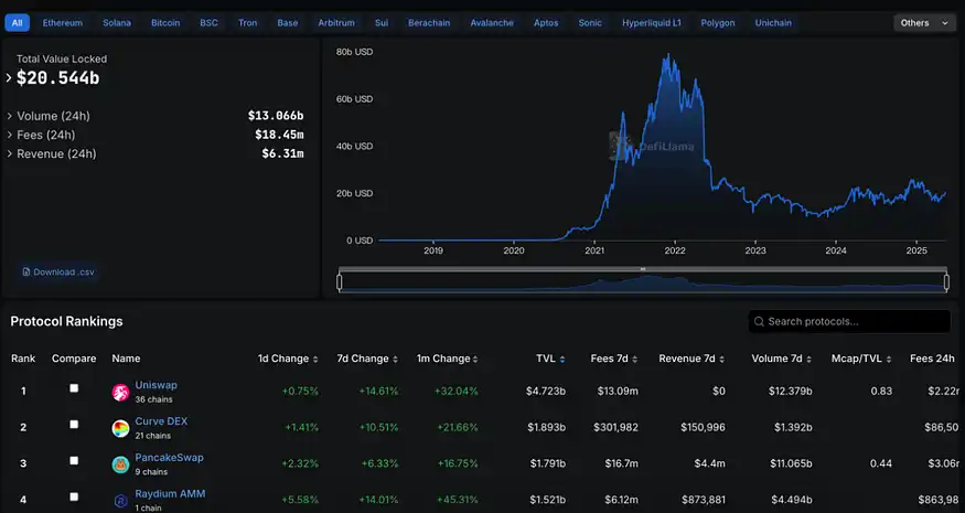 5000美元是起点?ETH价值重估进行时,这三个生态项目最受益 image 2
