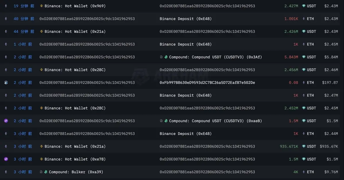 多军撤退VS空军狂欢：10 万美元成激烈搏杀阵地 image 6