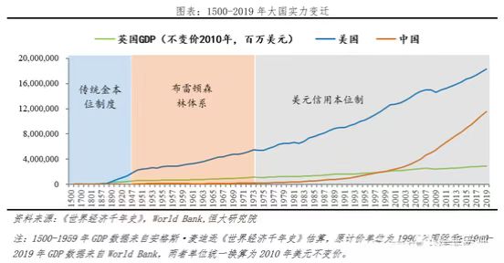 熵增纪的货币三重奏:黄金方舟、美元黄昏与算力巴别塔 image 2