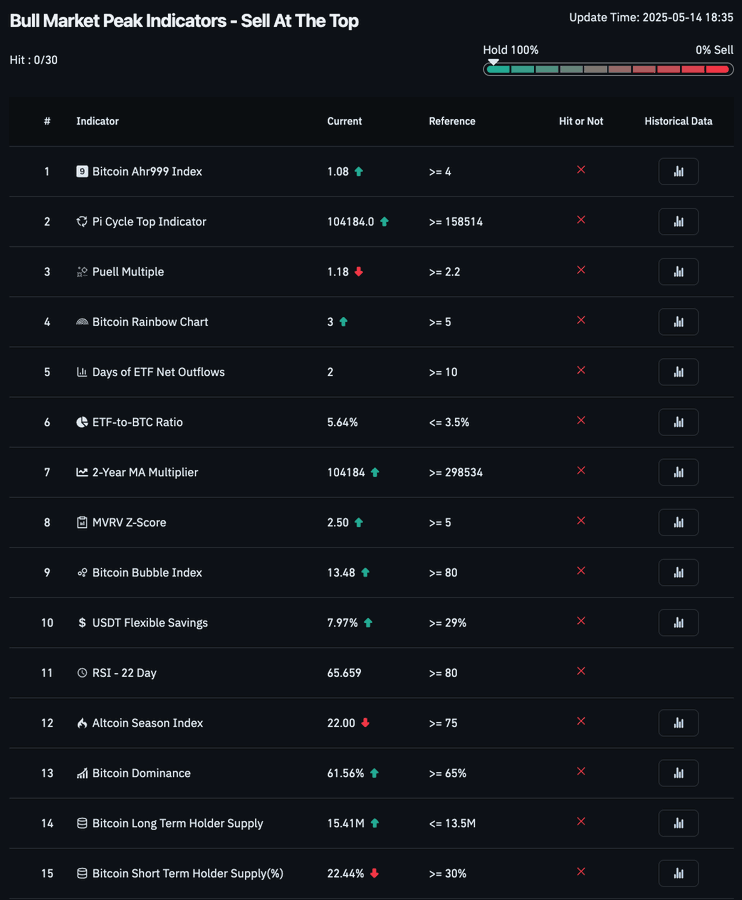 山寨季爆发前夜:如何构建一个合适的山寨币季投资组合? image 9