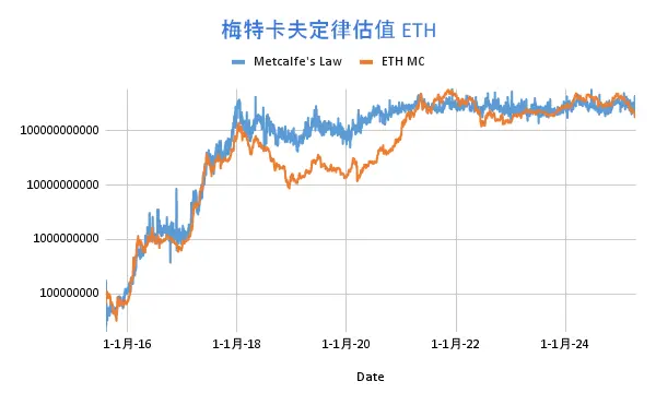 加密资产估值模型探索 image 1