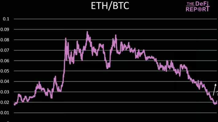 基本面分析:ETH暴涨40%,SOL凭借三大杀手锏即将逆袭 image 10