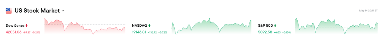 Bitget每日早报(5.15)|以太坊基金会推出「万亿美元」安全计划,Pump.fun 主导地位受到挑战 image 1