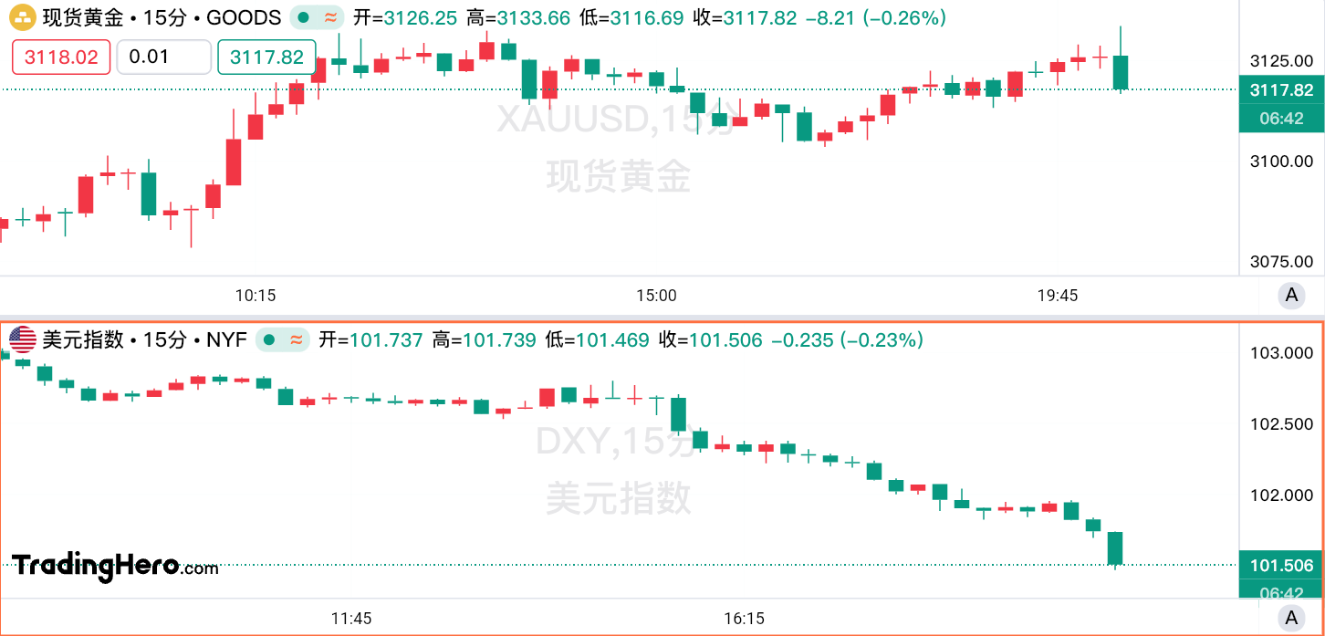大跌眼镜！美国3月CPI月率意外录得负值，6月必降息？ image 0