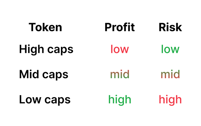 山寨季爆发前夜:如何构建一个合适的山寨币季投资组合? image 5