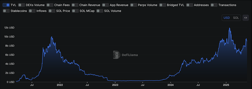 比特币市占率或趋平稳，山寨季尚远？Solana机构增持暗流涌动 image 1