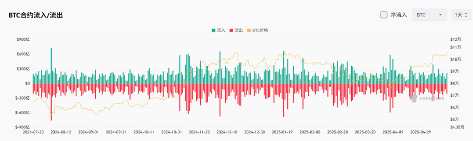 Bitget每日早报(5.19)｜德克萨斯州比特币储备法案拟于5月20日进行议院二读，Solana Q1应用总收入达12亿美元 image 3