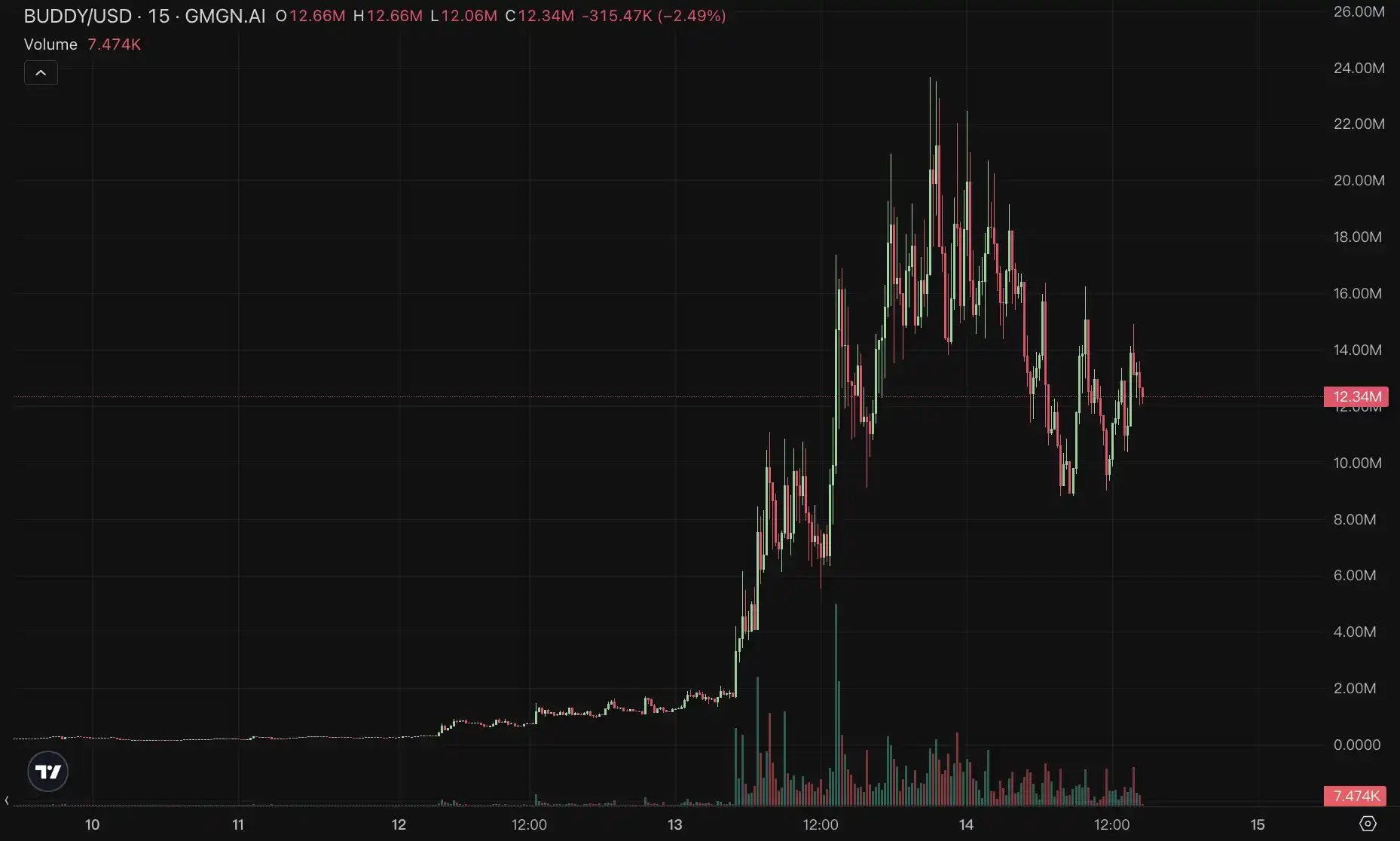 「ICM」是什么?撑起Believe 4亿市值的Solana新叙事 image 6