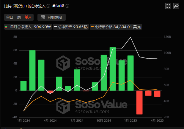 黄金3357美元后魔咒触发：历史数据揭秘比特币5个月内必破新高的加密定律 image 6