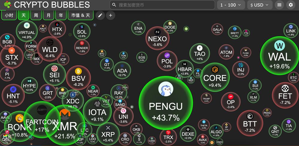 交易时刻：特朗普执政百日支持率创80年新低，比特币9.4万至9.9万美元鲸鱼抛压成破局焦点 image 3
