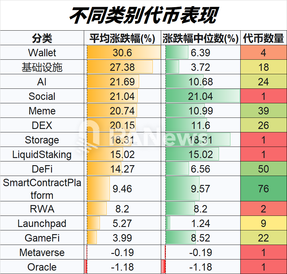 山寨币 4 月回暖大排查：超 7 成上涨，小市值代币占领涨幅榜 image 2