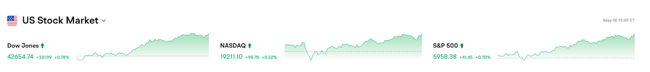 Bitget每日早报(5.19)｜德克萨斯州比特币储备法案拟于5月20日进行议院二读，Solana Q1应用总收入达12亿美元 image 1