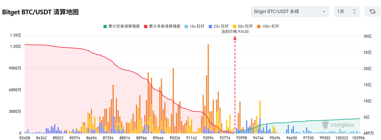 Bitget每日早报(4.23)｜特朗普转变立场平息市场担忧，马斯克将大幅脱身政府，重返特斯拉一线 image 2