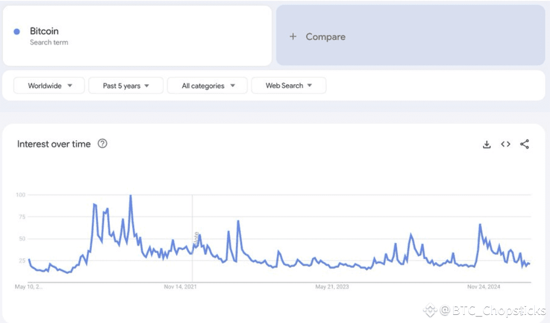 死猫反弹还是牛市起点？关键信号一文看懂 image 3