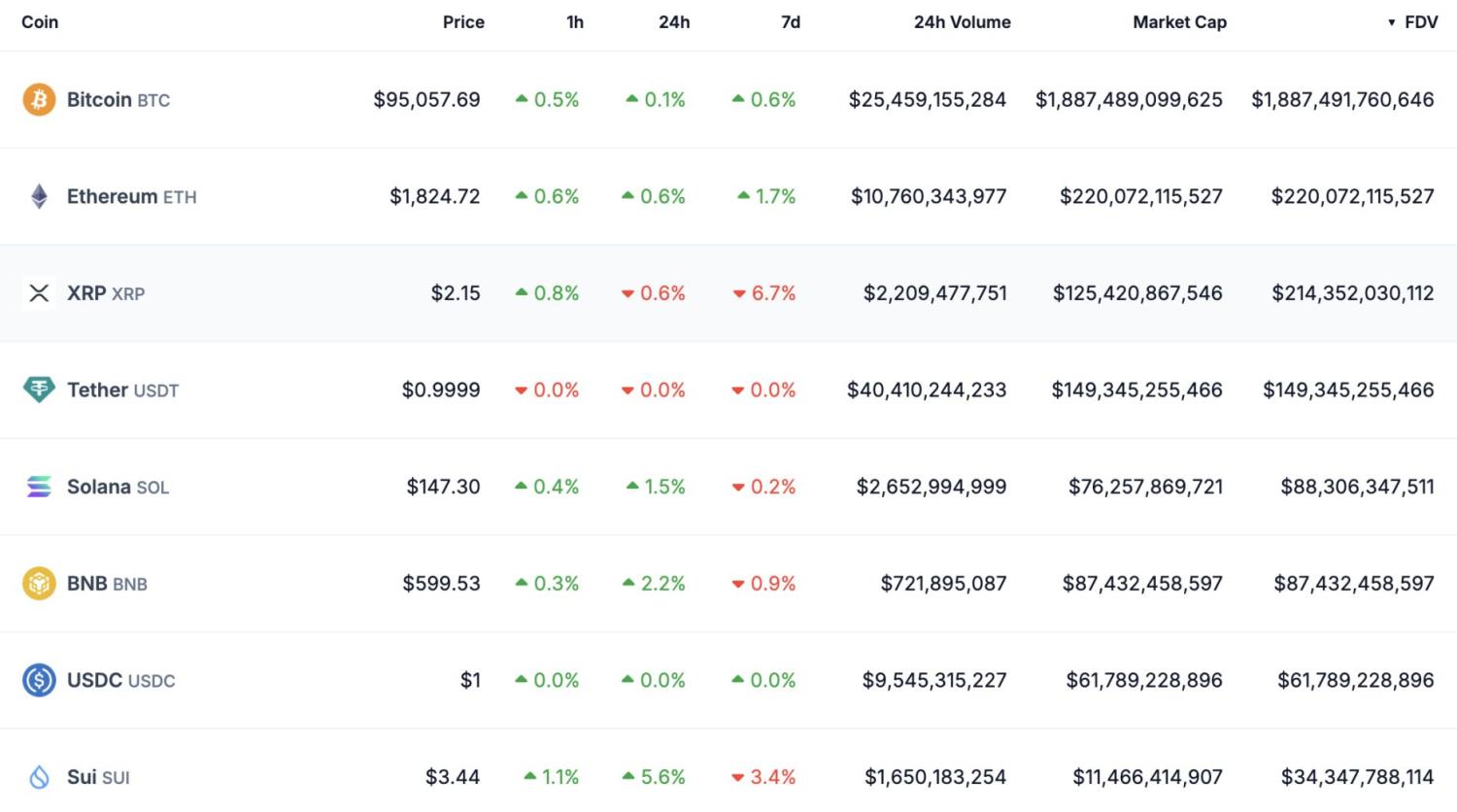 上线 2 周年,Sui 凭何成为本轮最强新公链? image 1