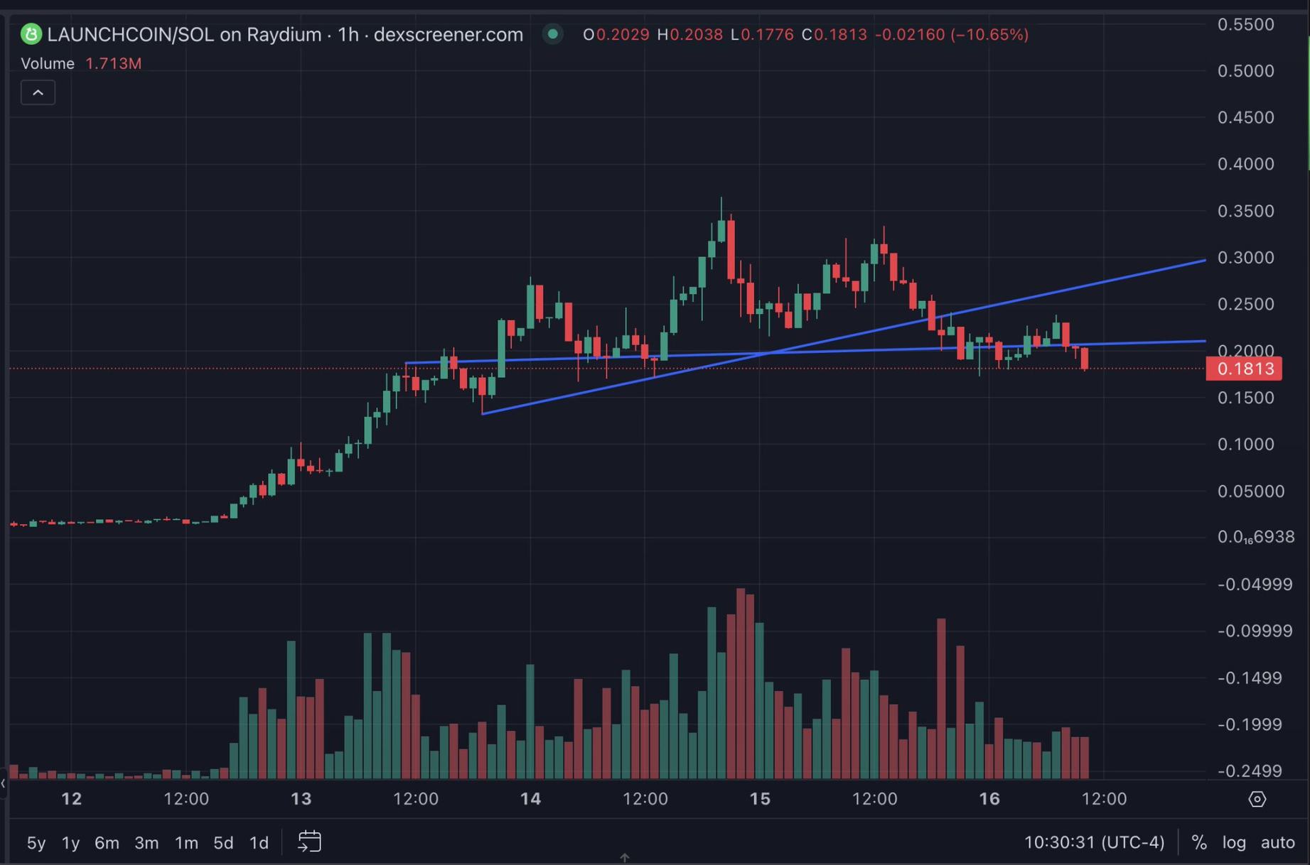 加密老兵们,谁是你的交易对手? image 1